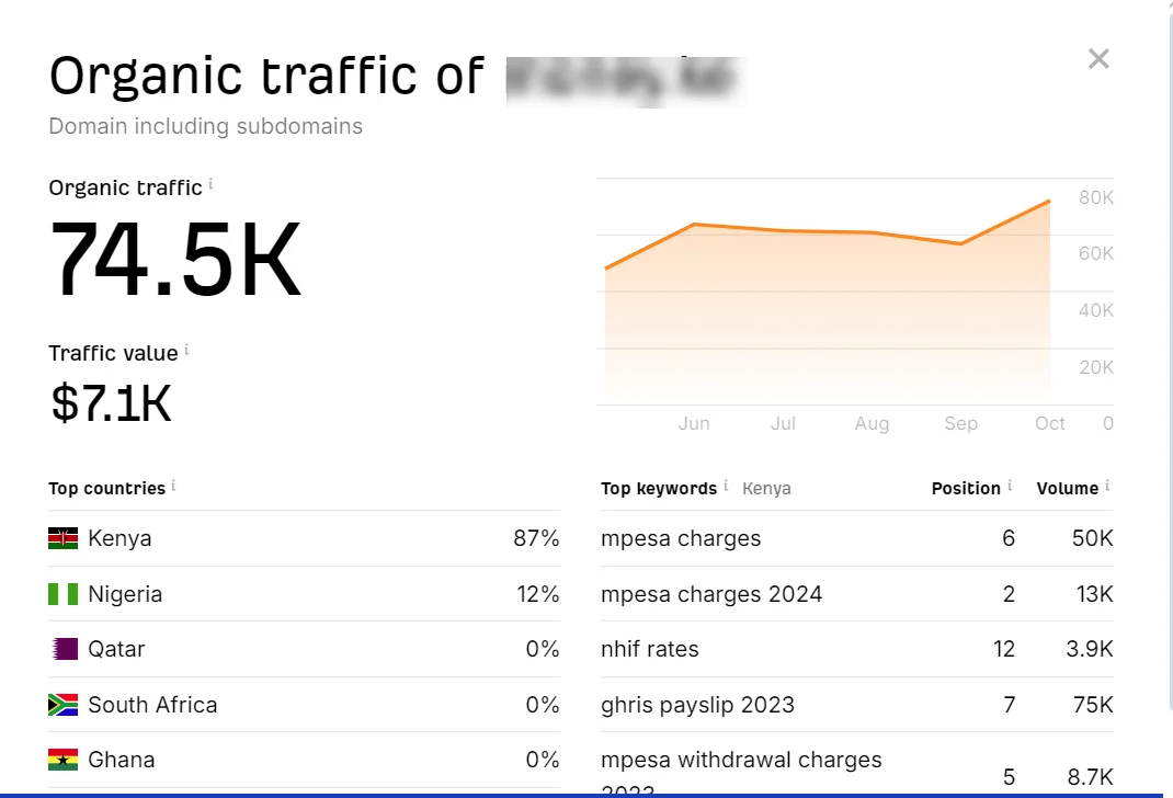 Moneyspace Analytics Ahrefs